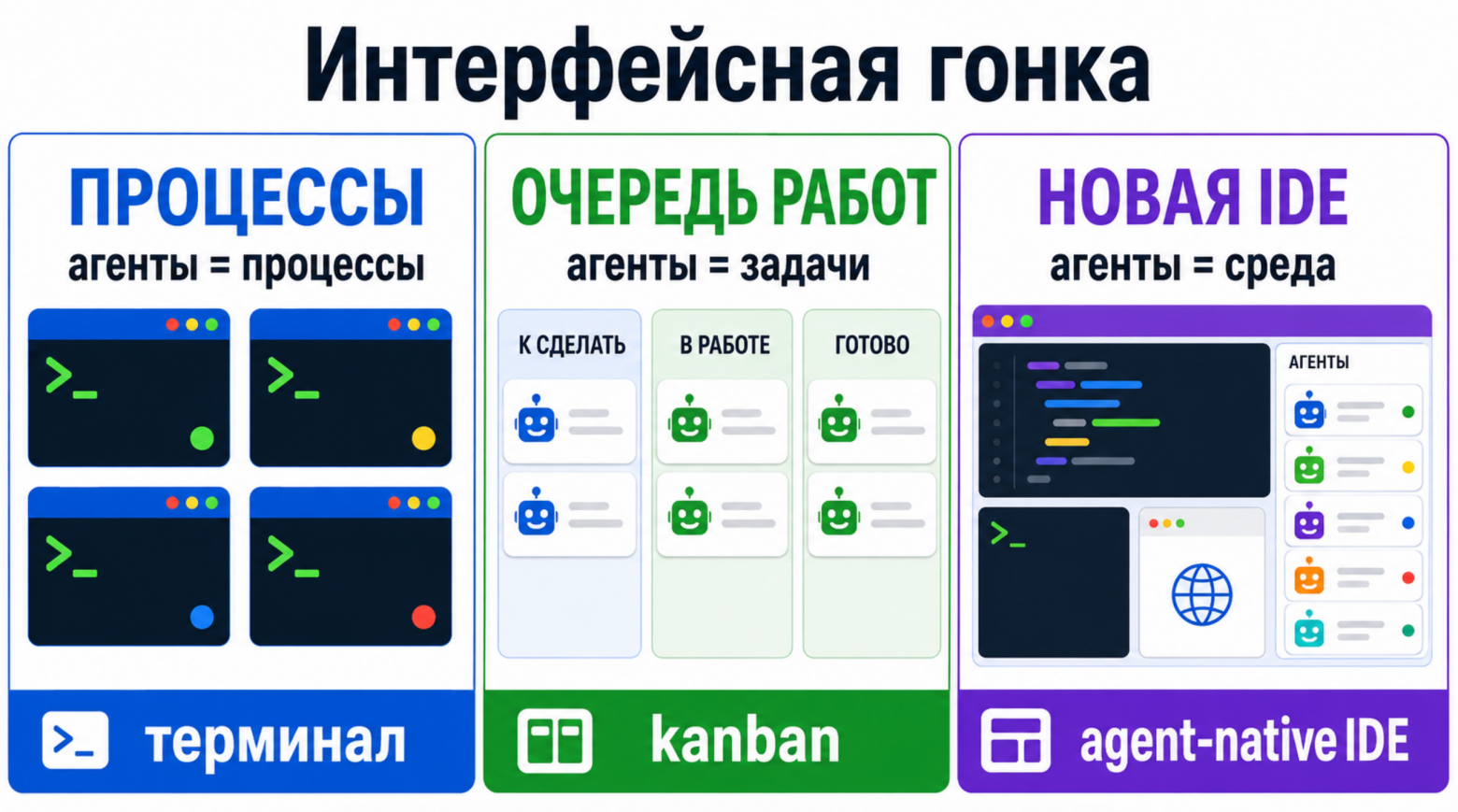 Армия в терминале - 5